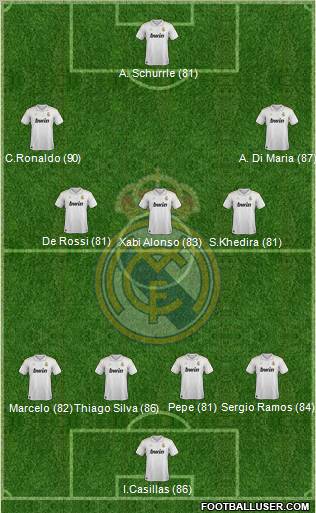 Real Madrid C.F. Formation 2012