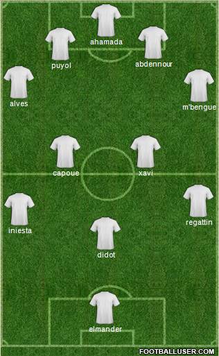 Dream Team Formation 2012