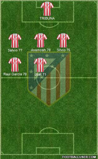 Atlético Madrid B Formation 2012