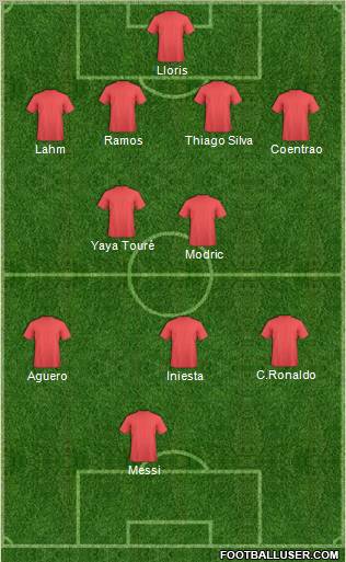 Dream Team Formation 2012
