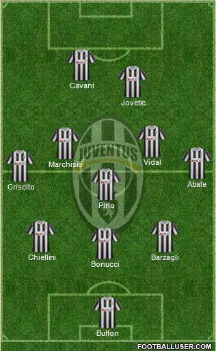 Juventus Formation 2012