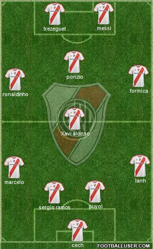 River Plate Formation 2012