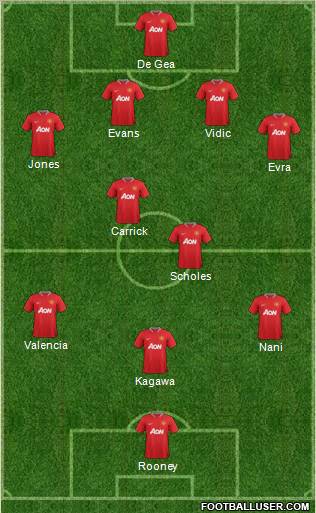 Manchester United Formation 2012