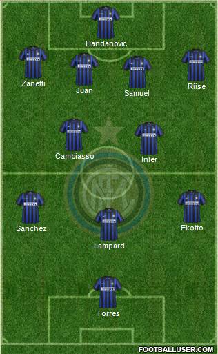 F.C. Internazionale Formation 2012