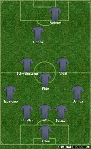 Dream Team Formation 2012