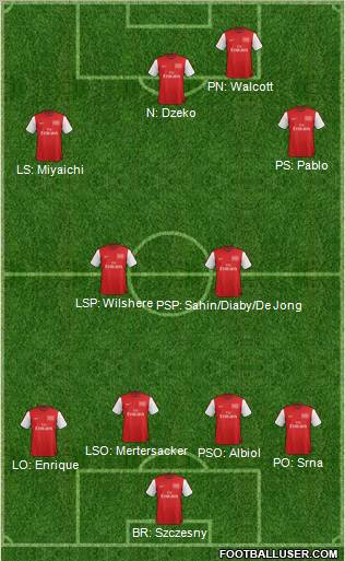 Arsenal Formation 2012