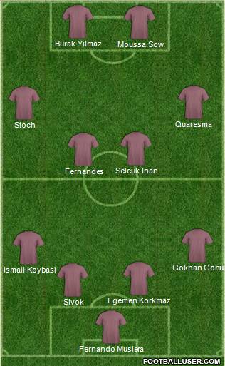 Dream Team Formation 2012