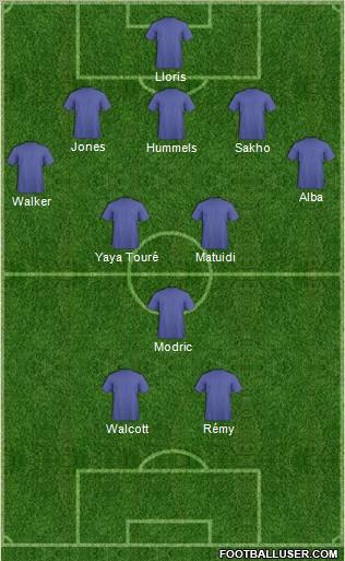 Dream Team Formation 2012