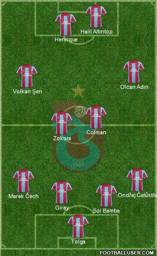 Trabzonspor Formation 2012