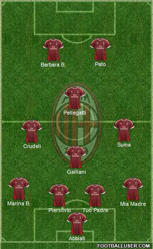 A.C. Milan Formation 2012