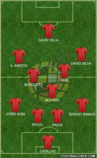Spain Formation 2012