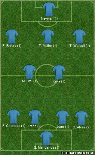Champions League Team Formation 2012