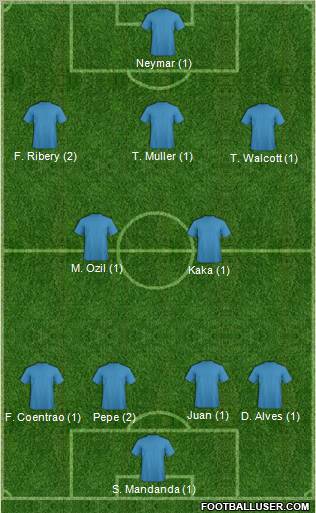 Champions League Team Formation 2012