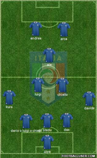 Italy Formation 2012