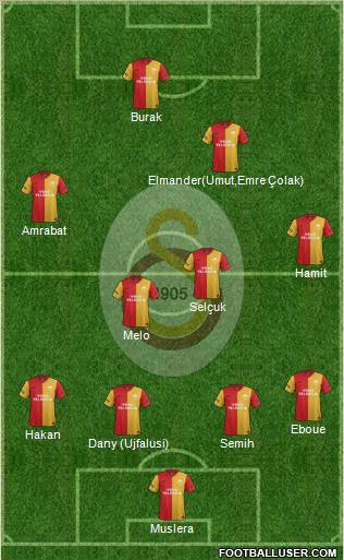 Galatasaray SK Formation 2012