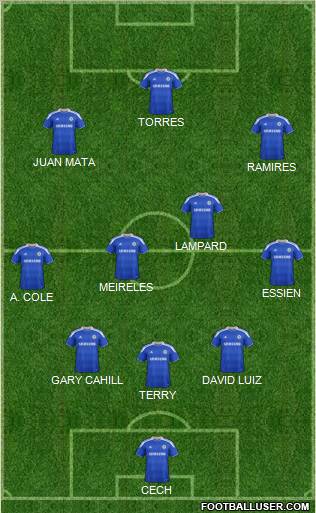 Chelsea Formation 2012