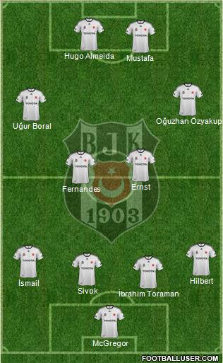 Besiktas JK Formation 2012