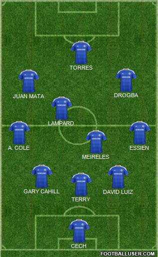 Chelsea Formation 2012