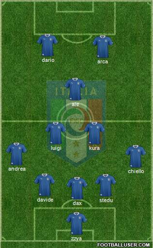 Italy Formation 2012