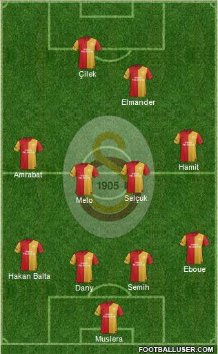 Galatasaray SK Formation 2012