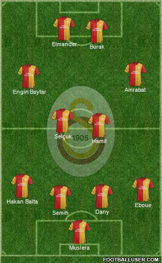 Galatasaray SK Formation 2012