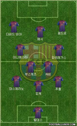 F.C. Barcelona Formation 2012