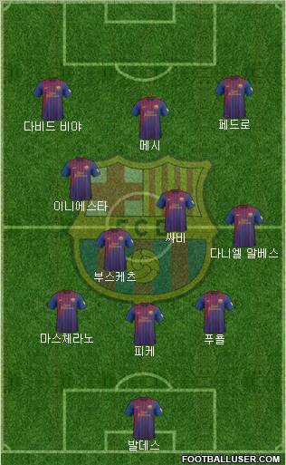 F.C. Barcelona Formation 2012