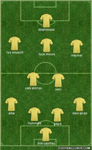 Fifa Team Formation 2012