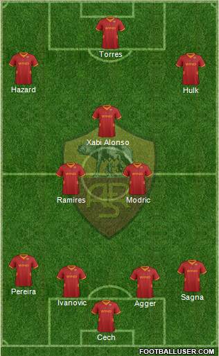 AS Roma Formation 2012