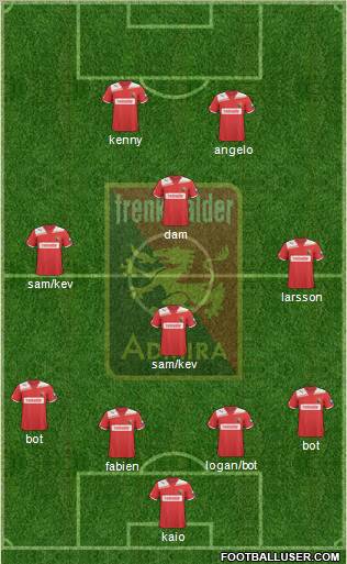 FC Admira Wacker Formation 2012