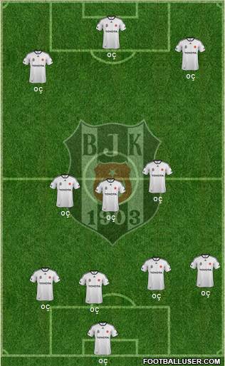Besiktas JK Formation 2012
