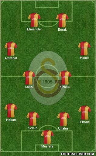 Galatasaray SK Formation 2012