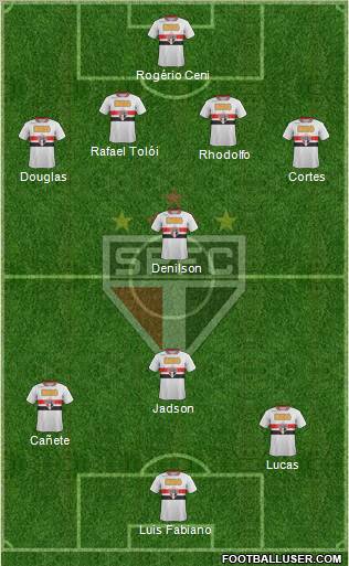São Paulo FC Formation 2012