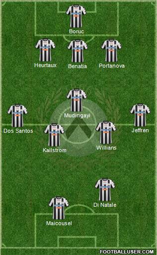 Udinese Formation 2012