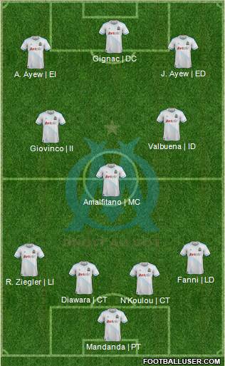 Olympique de Marseille Formation 2012