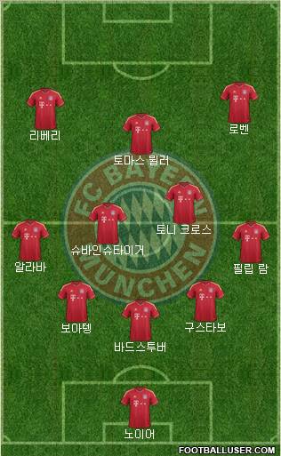 FC Bayern München Formation 2012