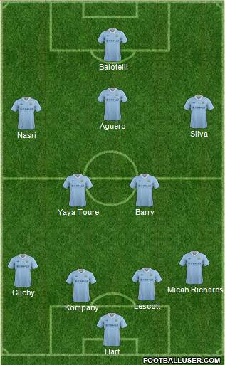Manchester City Formation 2012