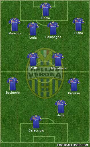 Hellas Verona Formation 2012