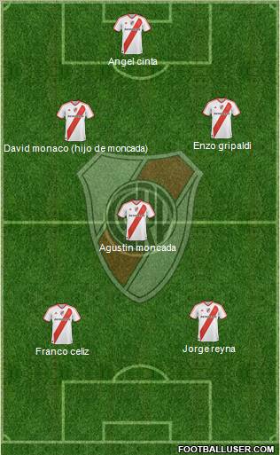 River Plate Formation 2012