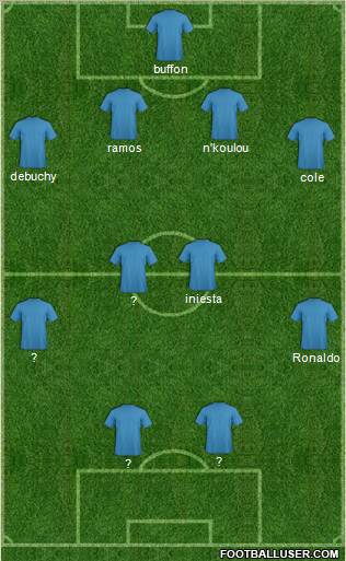 Dream Team Formation 2012