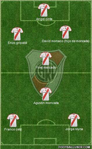 River Plate Formation 2012