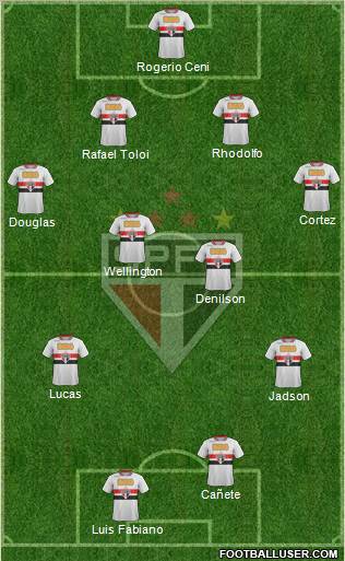 São Paulo FC Formation 2012