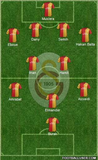 Galatasaray SK Formation 2012