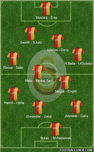 Galatasaray SK Formation 2012