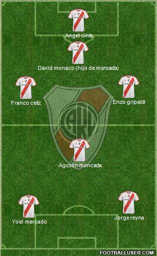 River Plate Formation 2012