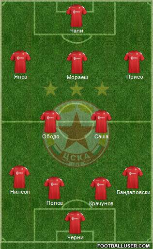 CSKA (Sofia) Formation 2012