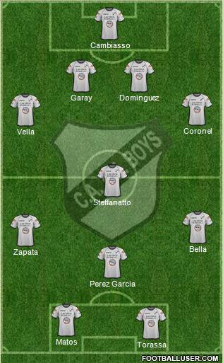All Boys Formation 2012