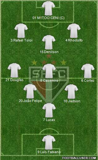 São Paulo FC Formation 2012