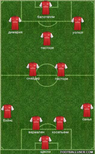 Arsenal Formation 2012