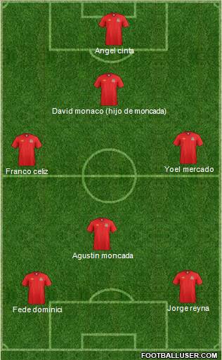 Wales Formation 2012